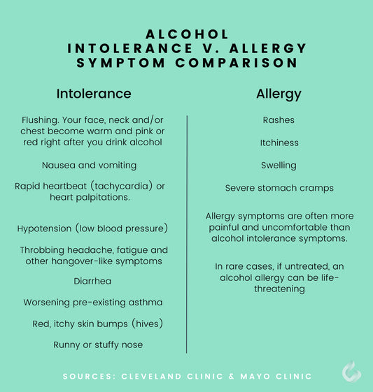 Are Asians Allergic to Alcohol?