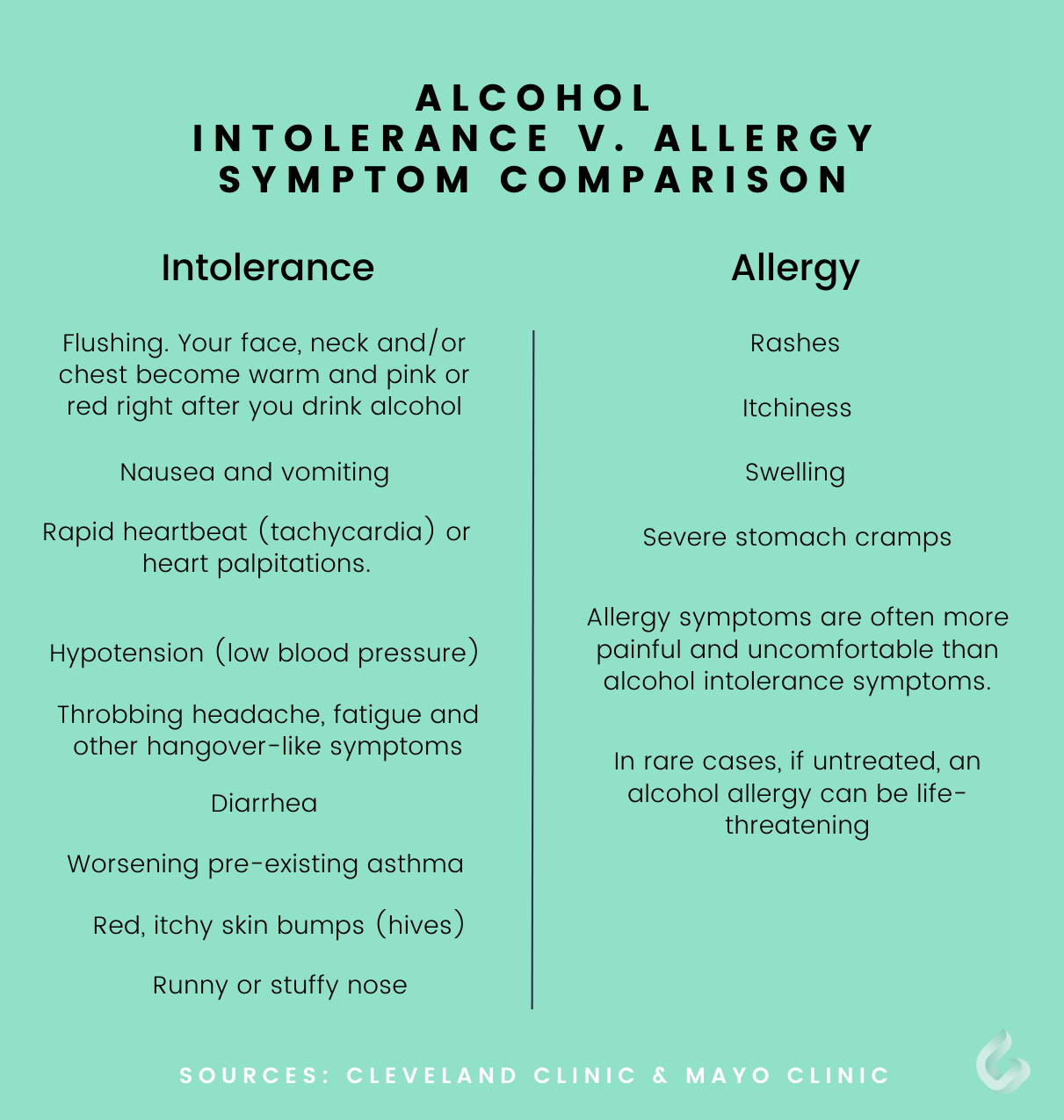 symptoms of an alcohol intolerance versus an allergy